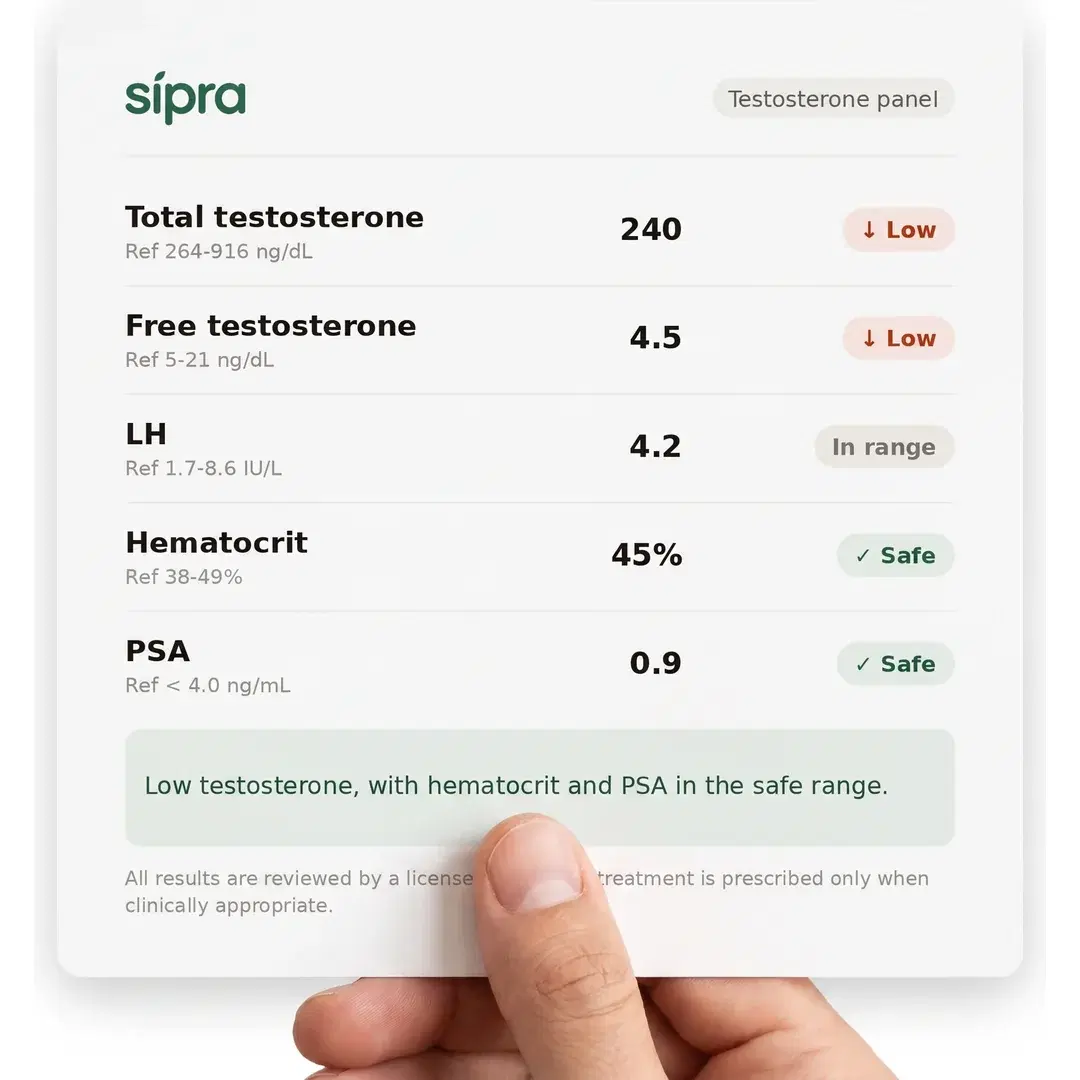 Your testosterone results